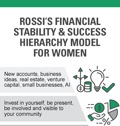 financial stability and success hierarchy model for women